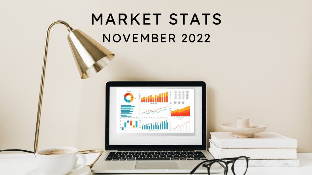 November 2022 Market Stats